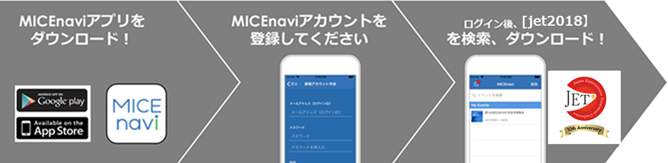 MICEnaviの利用方法