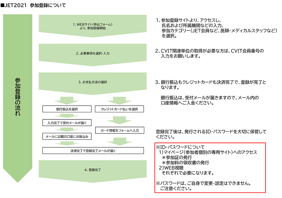 JET2021 参加登録について